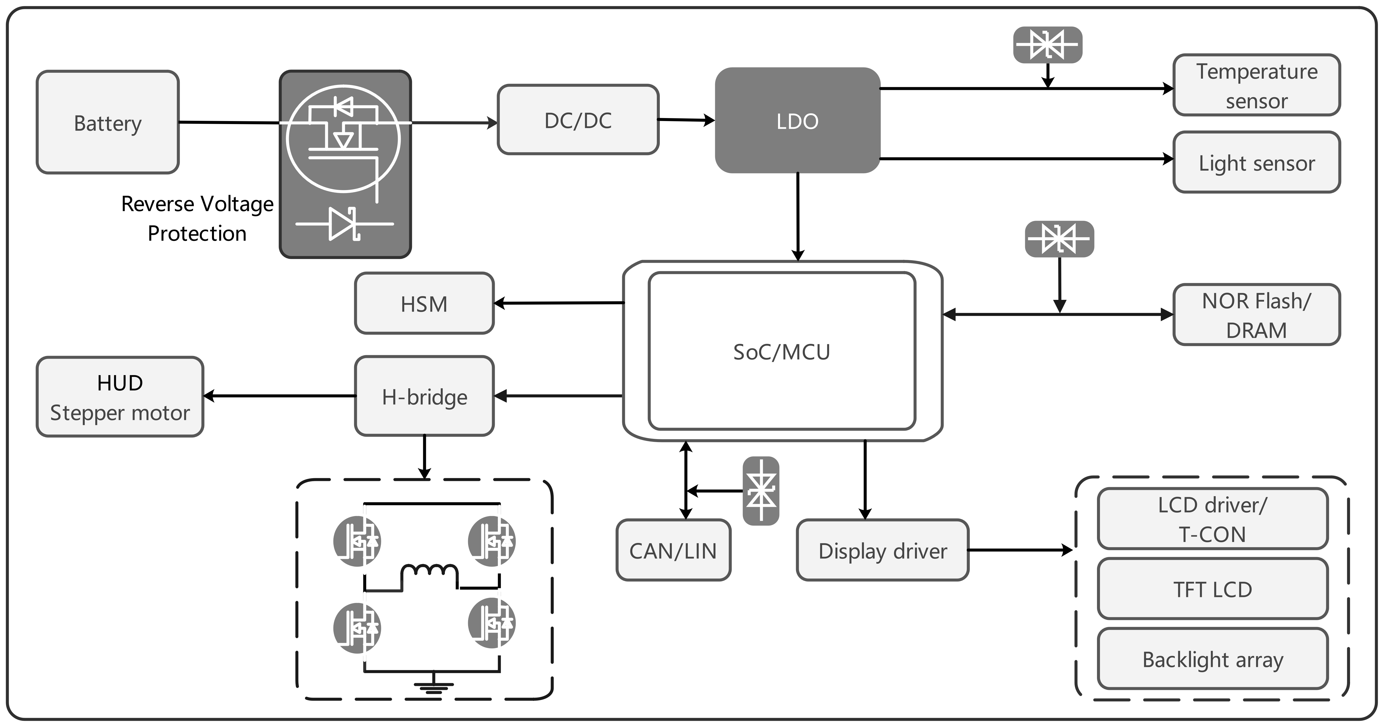 车载仪器仪表HUD.jpg