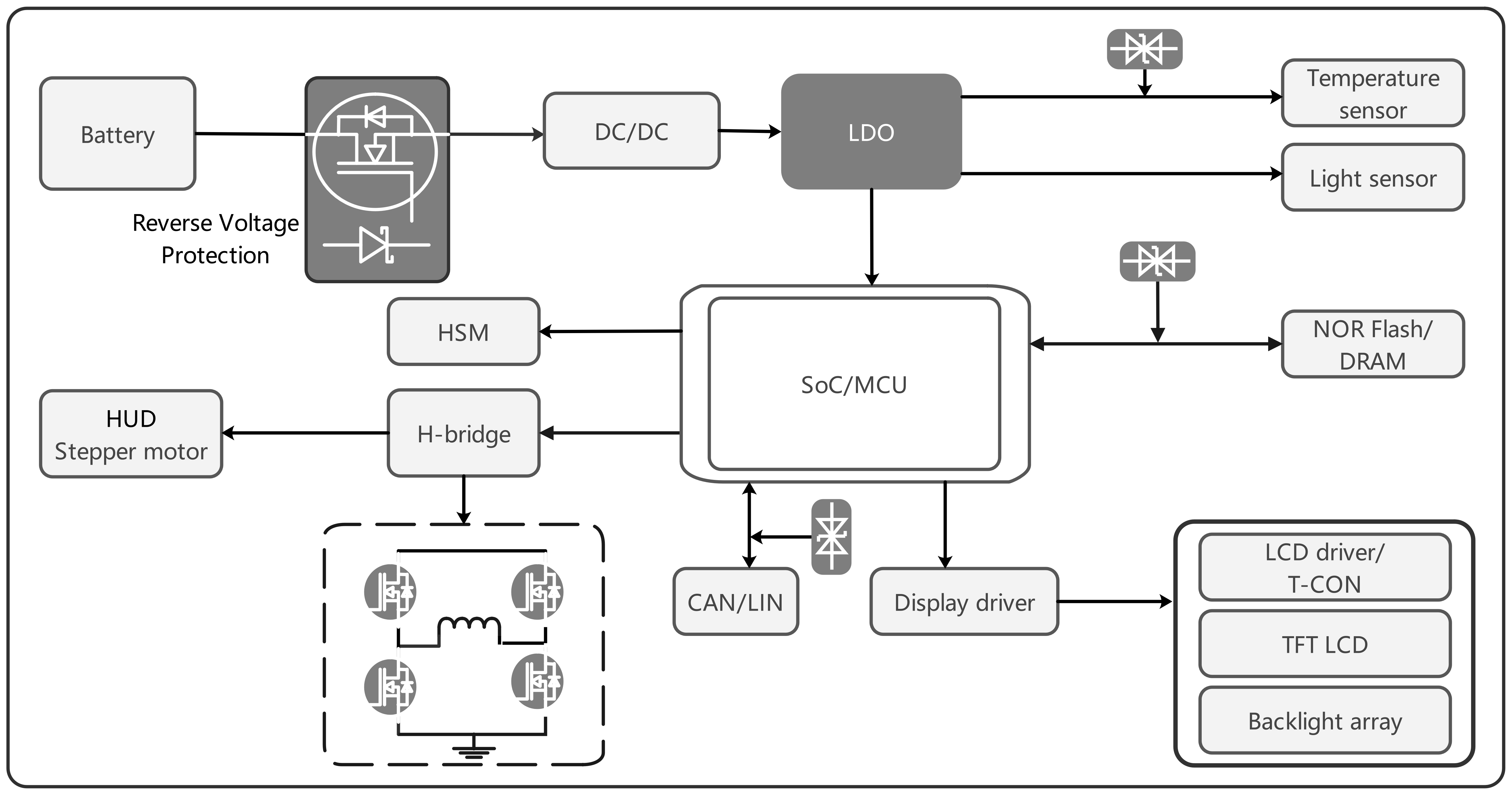 车载仪器仪表HUD.jpg